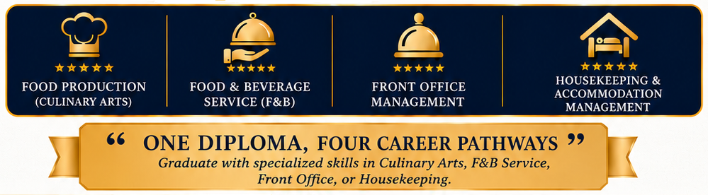 1.5 years Advance Diploma with Specialization